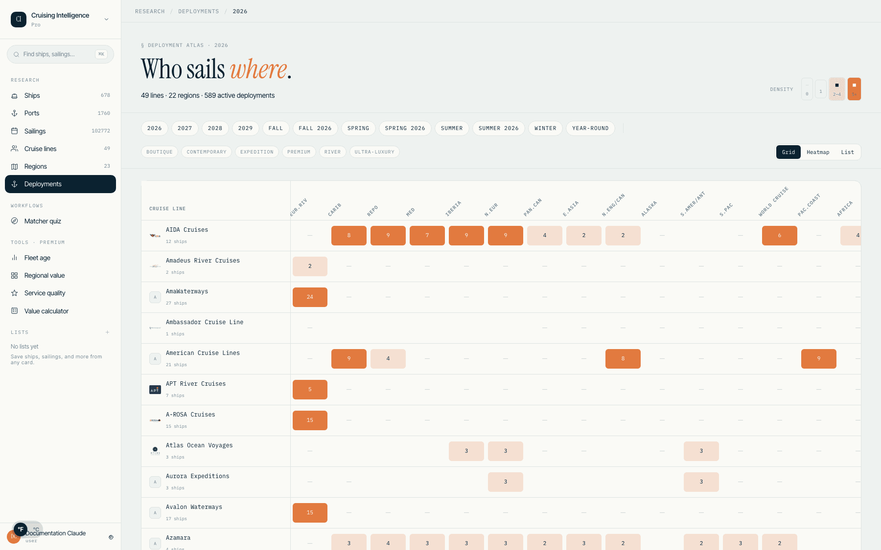 Deployment Grid — seasonal line-by-region coverage map