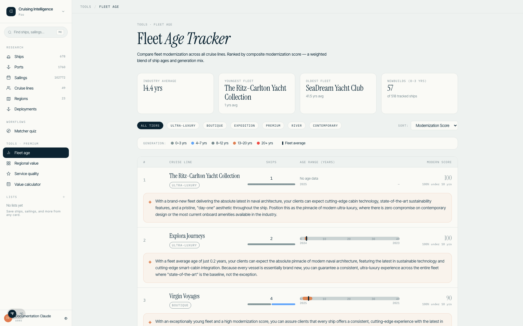 Fleet Age — fleet age distribution analytics