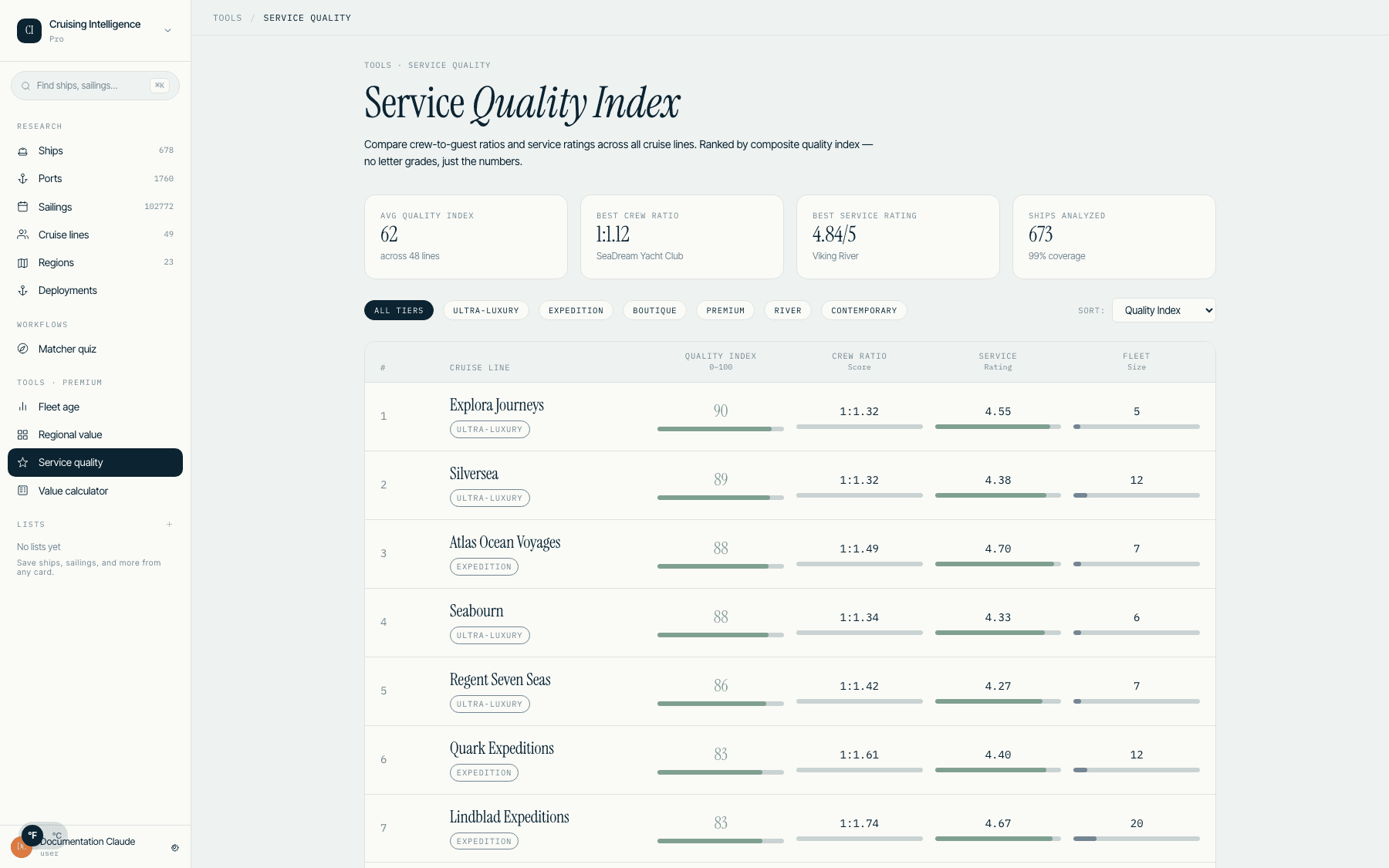Service Quality — crew ratio benchmark table