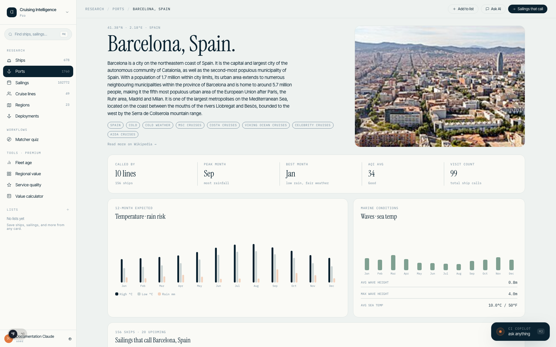 Port detail page with hero image, destination narrative, and seasonality chart