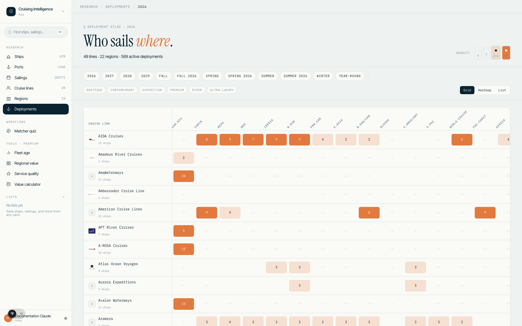 Deployment grid showing cruise lines mapped across regions with density visualization