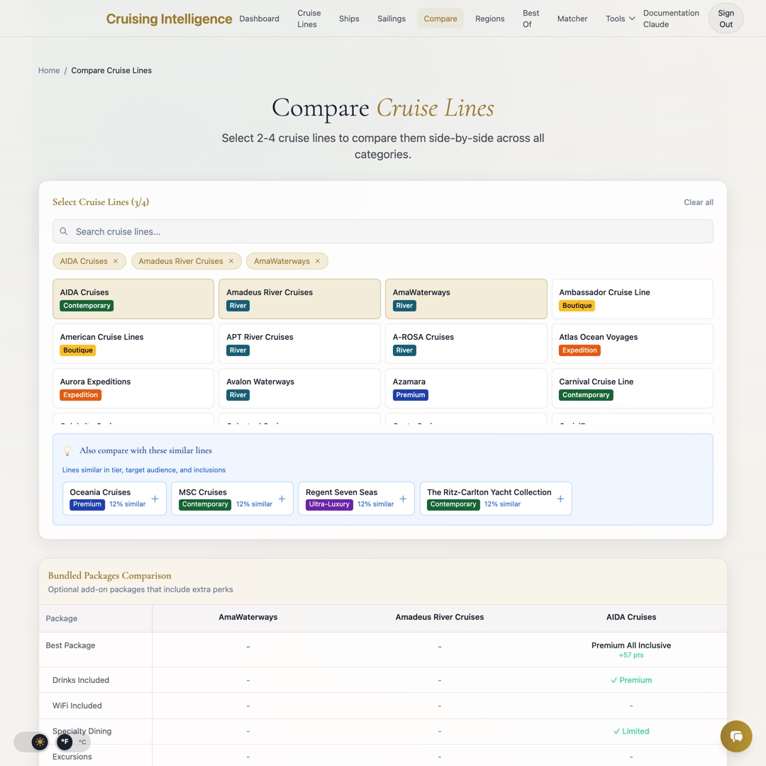 Cruise line comparison showing CIC ratings and inclusions