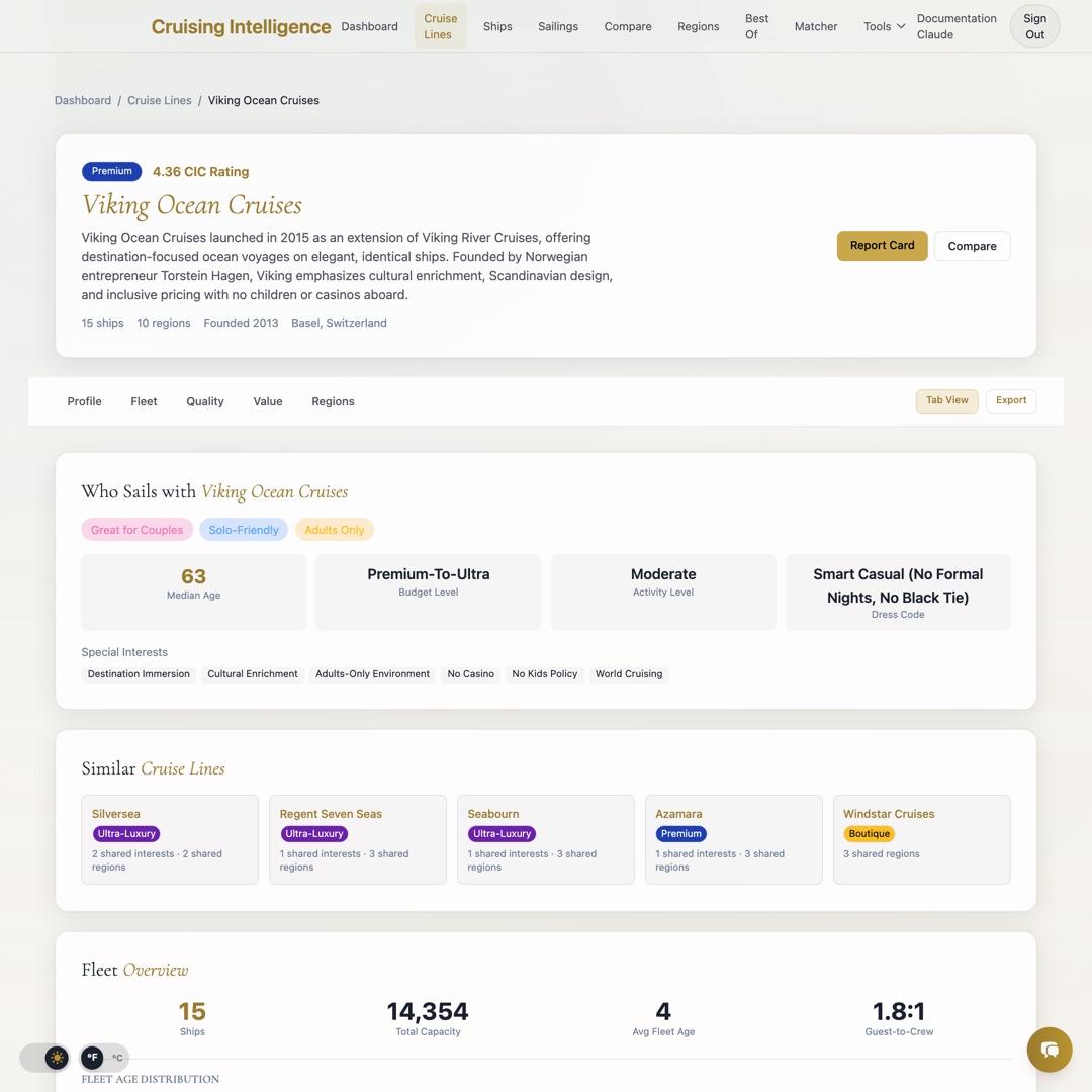 Demographics targeting showing cruise line profile data