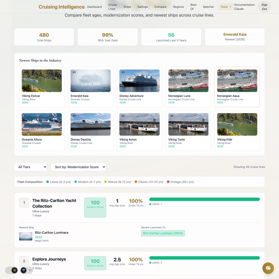 Fleet Age Tracker showing cruise line fleet data