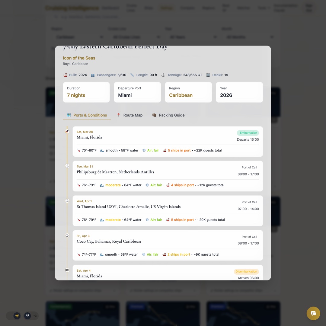 Port intelligence with ship counts and passenger data